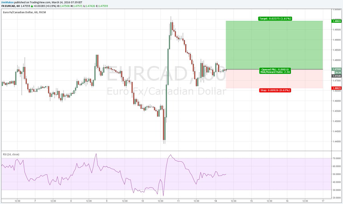 Trading Graphs (@TradingGraphs) / Posts / X
