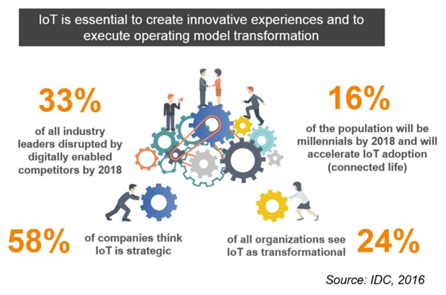 IvervandeZand's tweet photo. IoT 2.0: Rewiring To Create Live, Digital Businesses https://t.co/dHyOFf1HRN https://t.co/909PserAcA