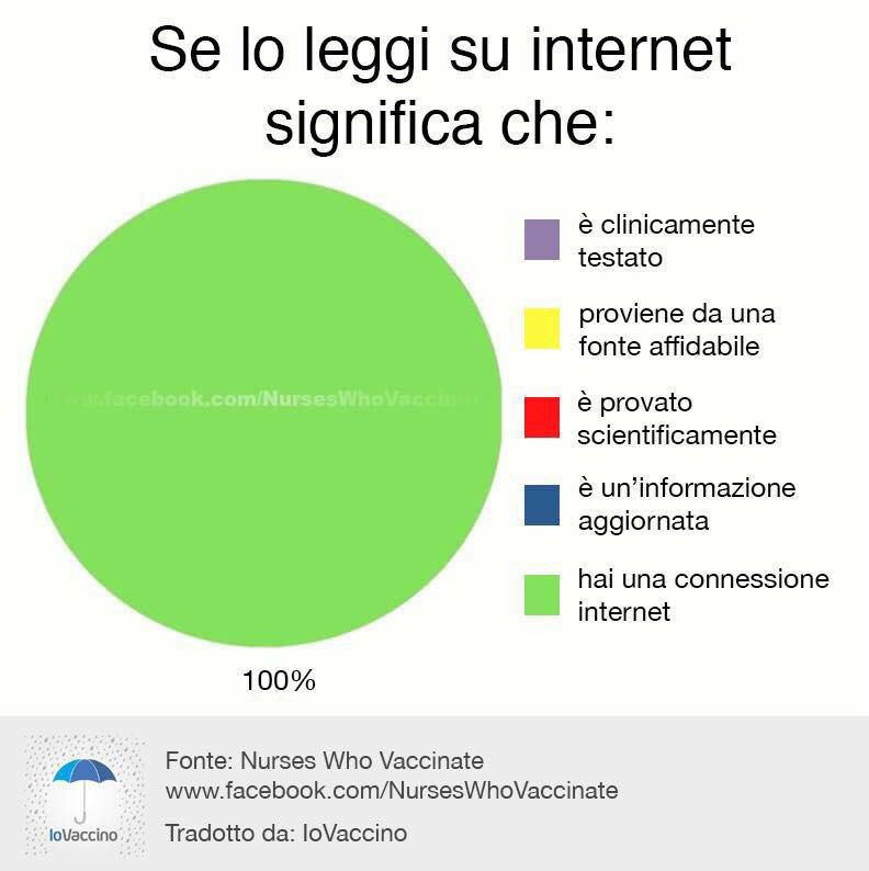 PossoFidarmi's tweet photo. Se leggo su internet #possofidarmi https://t.co/Ti3hcnj2sQ