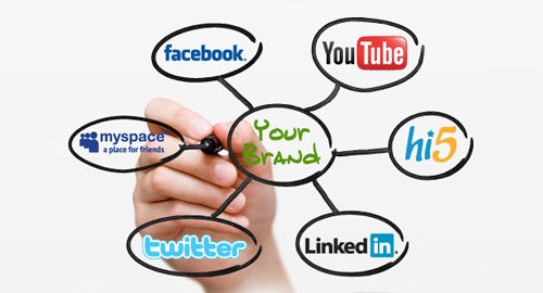 KrobleAi's tweet photo. Good at Soial Media Designing, Why not make a Living out of it? #ReachOutGlobally 

#kroble
#TheHumanPlatform https://t.co/KLxx2DTQwX
