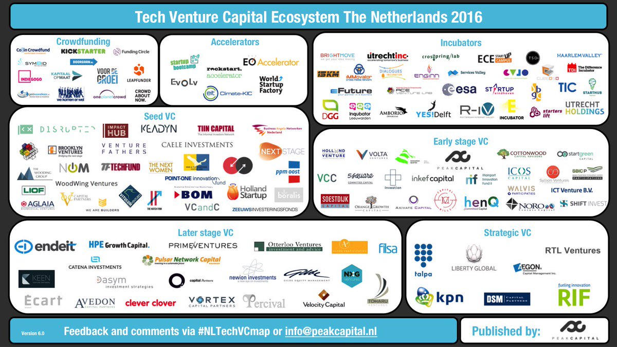 vc_peak's tweet photo. This sunny day a big update #NLTechVCmap for #founders of #startups featuring @KeenVen @WorldStart @Participatie https://t.co/GErz4bbmNy