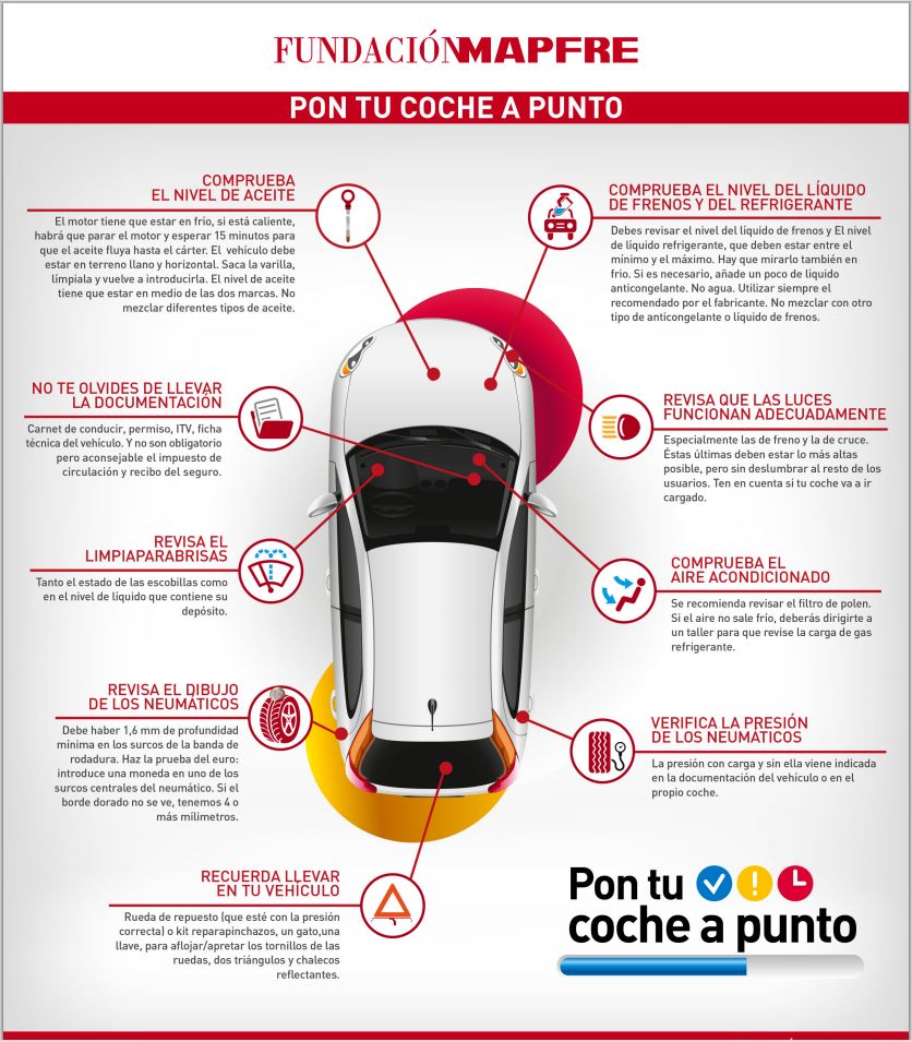Blogmecanicos's tweet photo. Buenas infografía de @fmapfre: Cómo poner tu #coche a punto. Si tienes dudas, consulta tu mecánico de confianza ;) https://t.co/3zam3hzl6t
