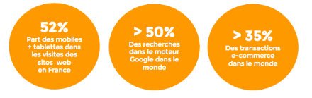 VeroColbert's tweet image. Le mobile est devenu une évidence #MBAMCI #MobileBoost