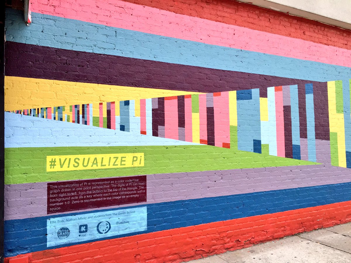 annyhanny's tweet photo. Brooklyn Pi. #visualizepi #HappyPiDay https://t.co/IBguZ2tZf5