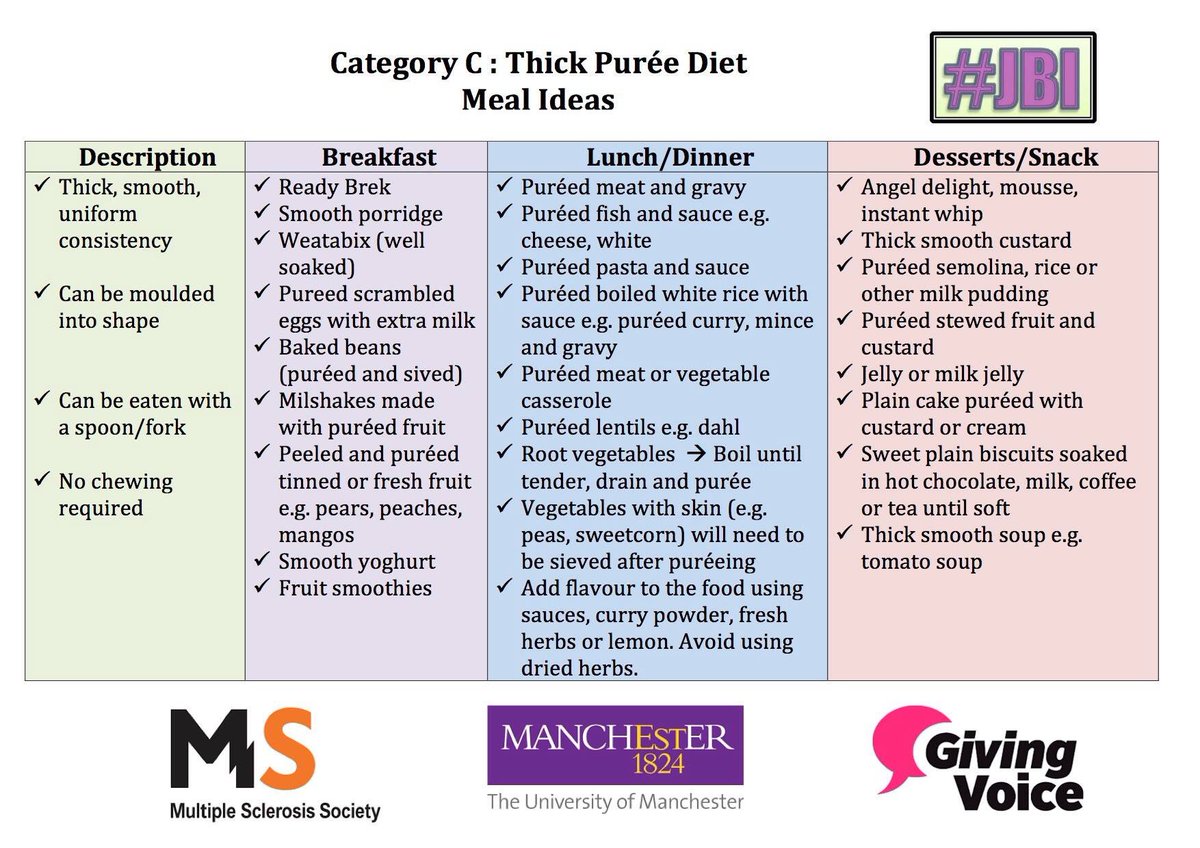 chelsie_gibson's tweet photo. @MMUSpeechSoc some advice&amp;different categories of modified food! Hope your first day is going well @JustBlendIt https://t.co/HLGU1W9ySH