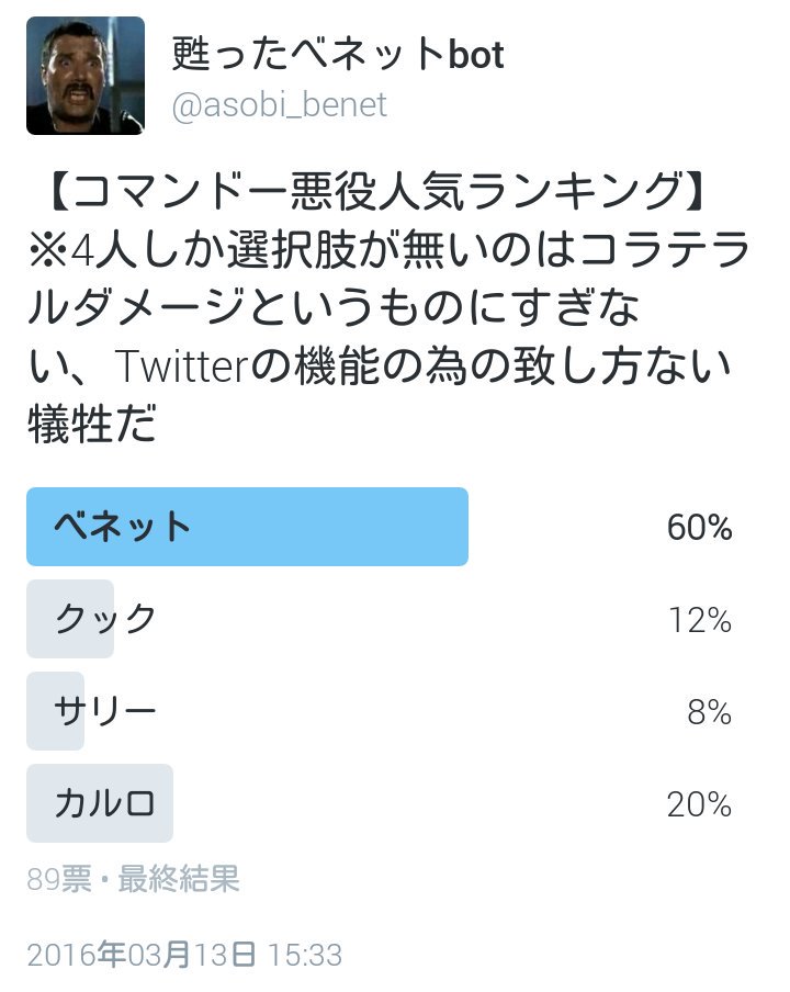 甦ったべネットbot コマンドー悪役人気ランキング結果 悪役で人気があるのは 俺だけです クックもサリーもカルロに負けるとはただのカカシですなぁ まったくお笑いだ T Co Y3v76ne75p Twitter