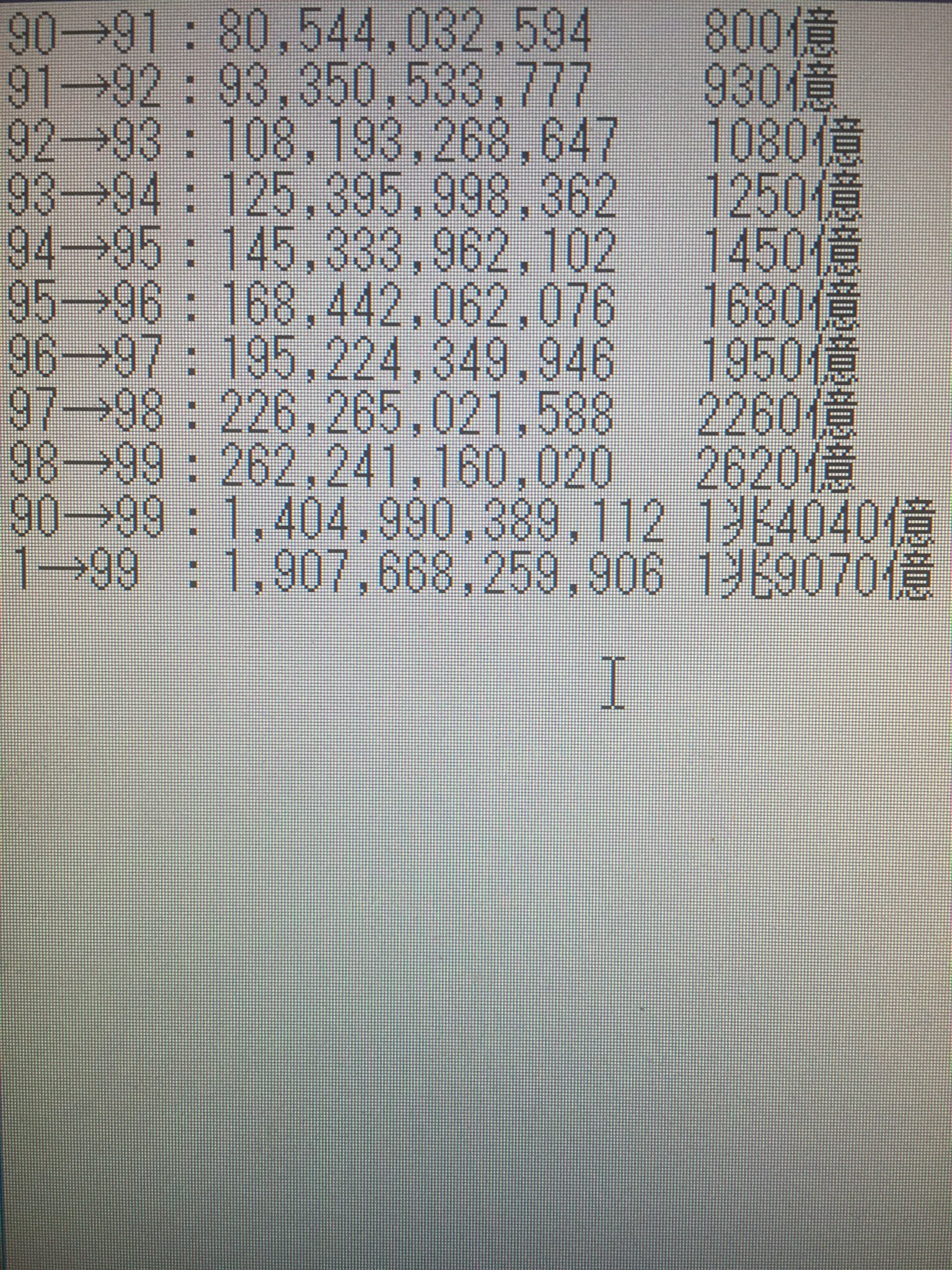 みけねこ 3次職の1 99に必要な経験値をだいたいで計算すると割と面倒くさいことに気づいた チョコットランド チョコラン T Co 0dny8pylql Twitter