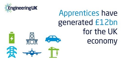 _EngineeringUK's tweet photo. Apprentices are very valuable to the UK economy #NAW2016 #EngUK16 https://t.co/rsWE733oW8
