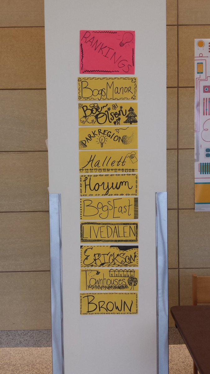 Full Rankings as of 9am!