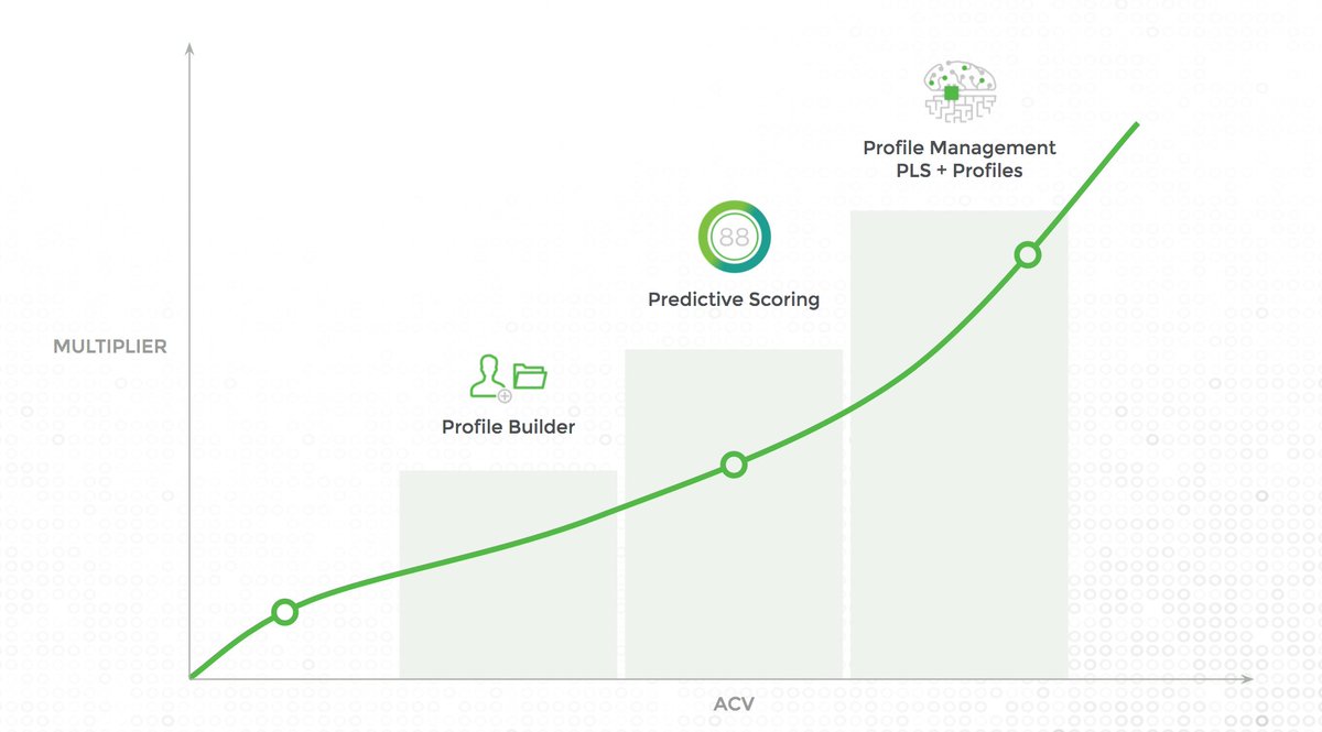 ngemberling's tweet image. #PredictiveScoring is not for everyone - buff.ly/1Xp1zn0