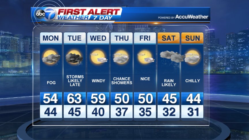 Here's your 7-day for #Chicago