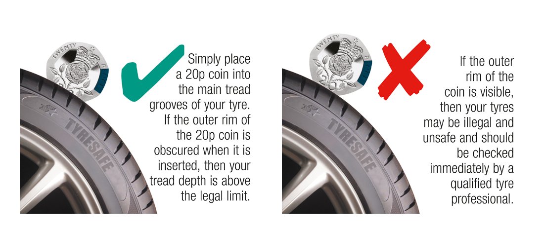 Tyresafe's tweet photo. Take the 20p test today and find out how your tyres fair https://t.co/ExsAgZIT1i