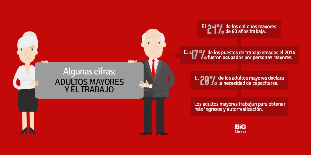 biggroupcl's tweet photo. #trabajadorsenior #babyboomers https://t.co/zfoPZsBSmr