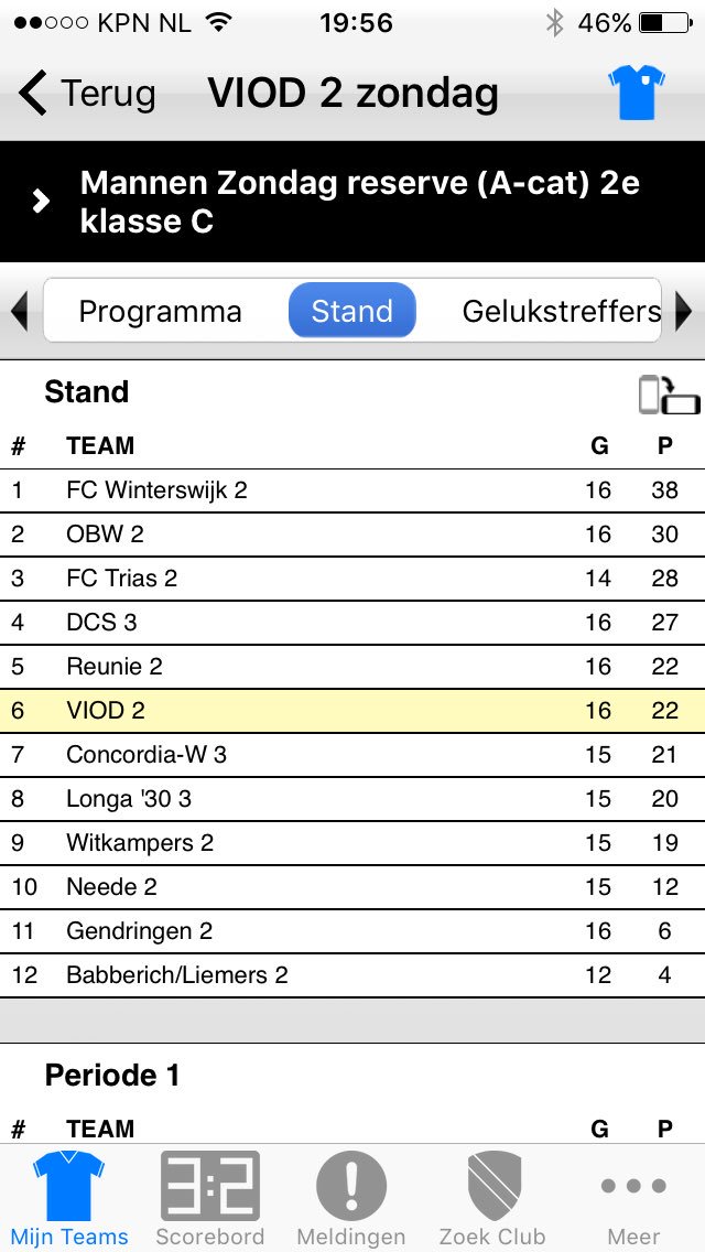ViodDoetinchem2's tweet photo. Uitslagen en stand na gisteren https://t.co/APHOLMxGM2