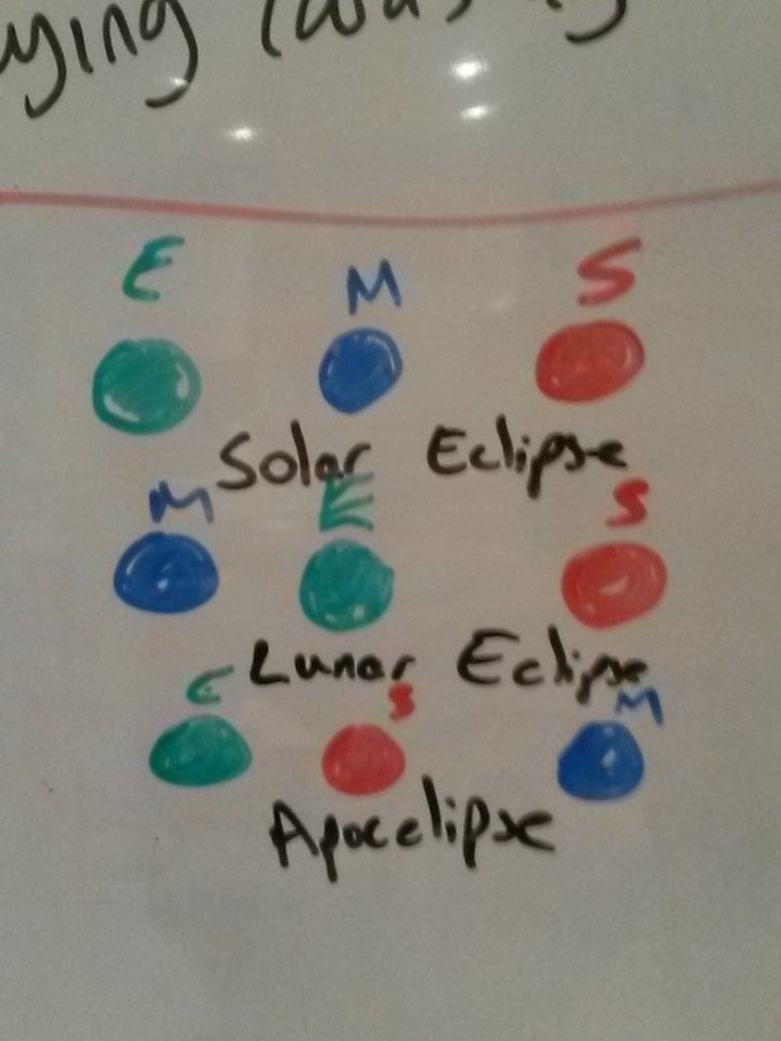 gmarlton1's tweet photo. Top #sciencebanter from my house mate #banter https://t.co/m33oQgEIXa