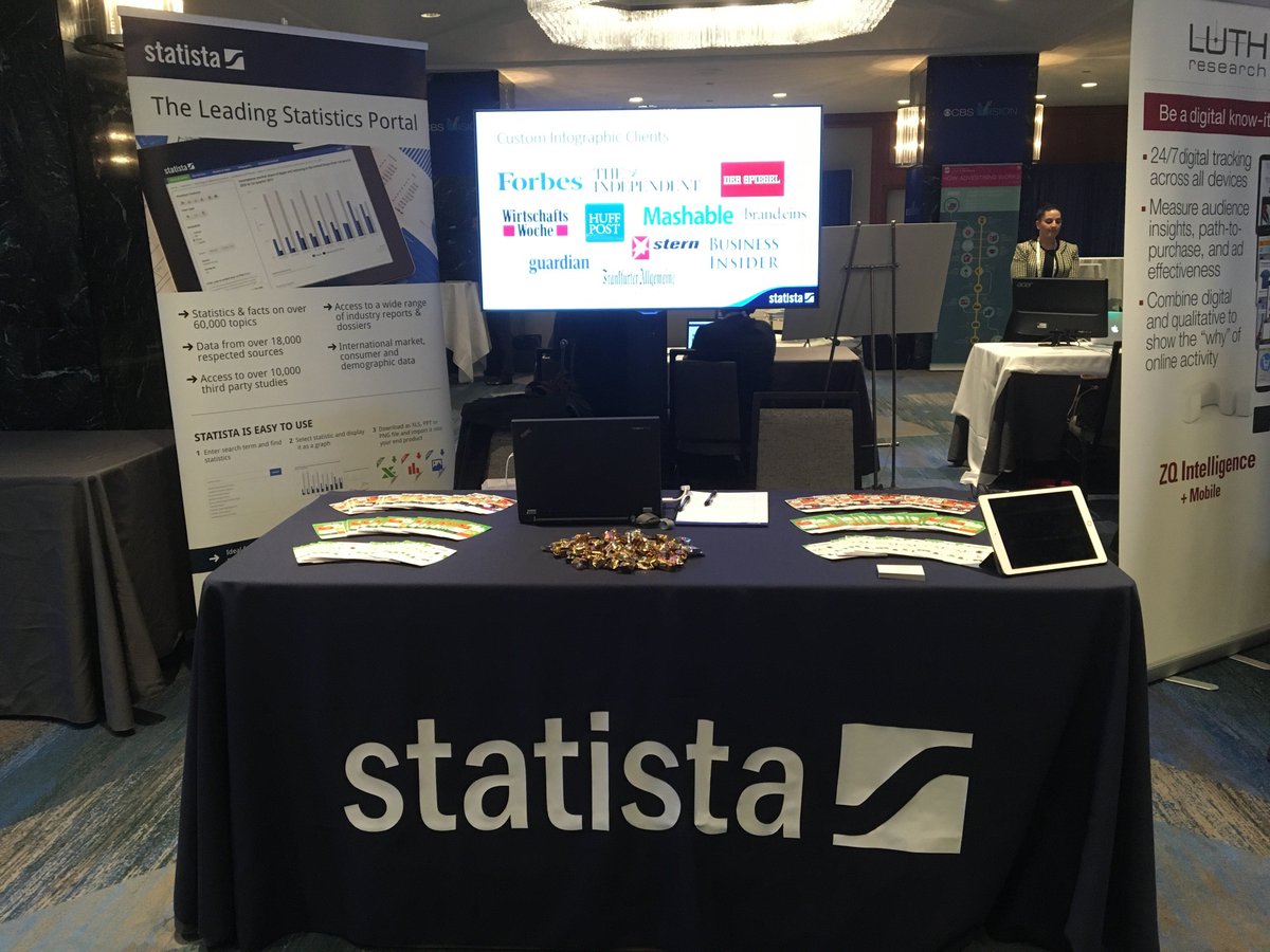 StatistaCharts's tweet photo. Good morning from @The_ARF Rethink Conference! Come visit us at the Statista booth #rethink16 https://t.co/BG4CFoSkag