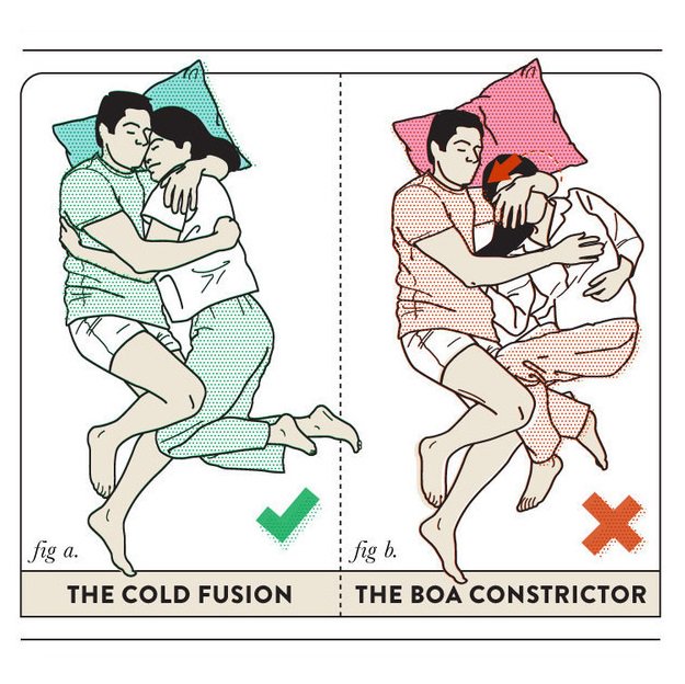 INFOGRAPHIC｣ What Couple Sleeping Positions Reveal About Your Relationship  - Vulcan Post