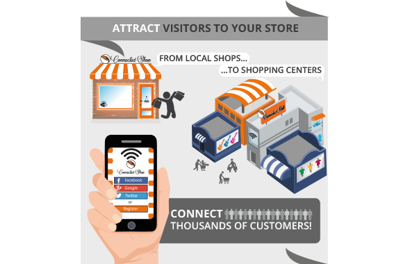 UcopiaCom's tweet photo. [#RETAIL INFOGRAPHICS] Why should you offer #FreeWiFi to your customers? #ConnectedShop https://t.co/vd5yxxs3na https://t.co/2fX47zSLWs