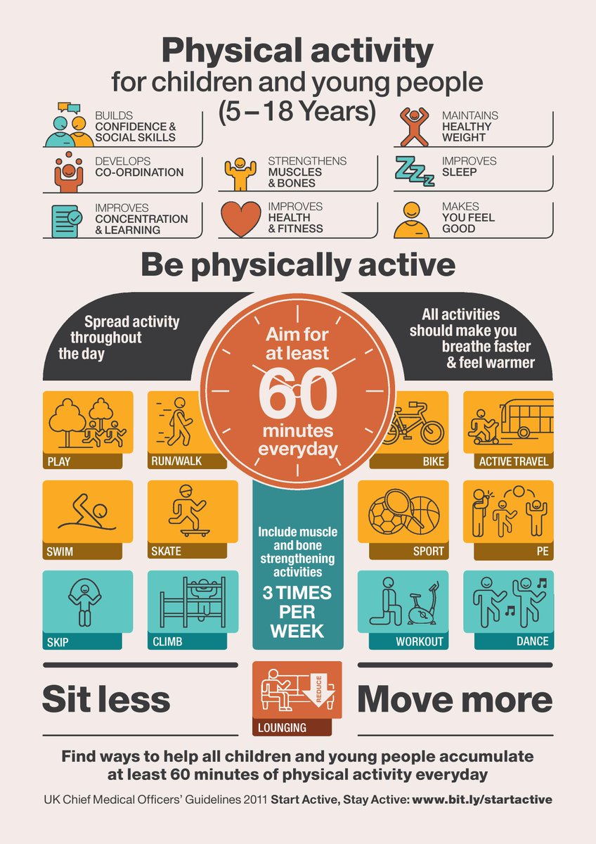 YourSchoolGames's tweet image. The Department of Health have shared this great infographic with us today, more info here: bit.ly/1RZqImC