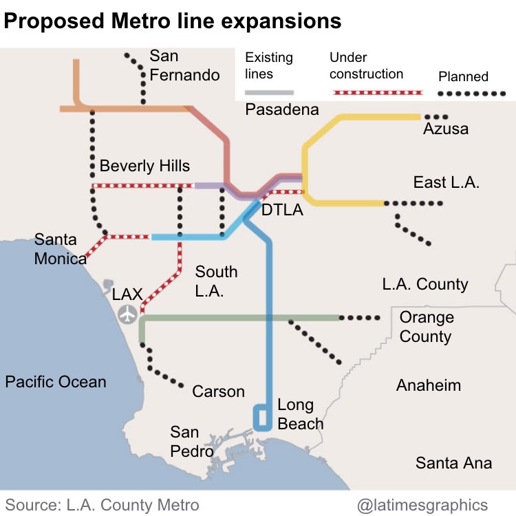laura_nelson's tweet photo. ICYMI: Here's @metrolosangeles's $120-billion plan to expand the Los Angeles rail network. https://t.co/4pw1m99sg8 https://t.co/ju16ZtarZc