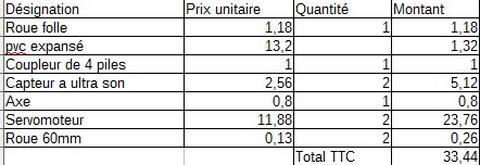 groupe3a5's tweet photo. Voila notre bon de commande. https://t.co/gbnKI8kGiw