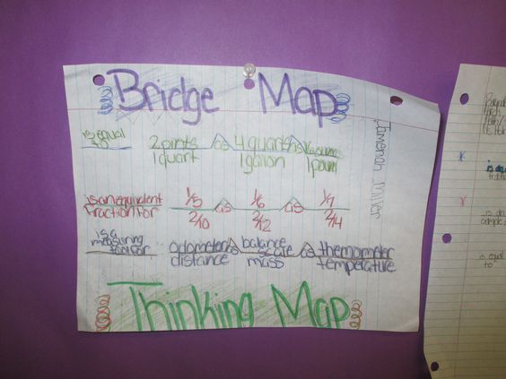 James_C_Dean's tweet photo. @ThinkingMaps #MathMaps @browardschools @Dillardelm #Measurement #BridgeMaps #LoveThinkingMaps https://t.co/HOYlqdxnw1
