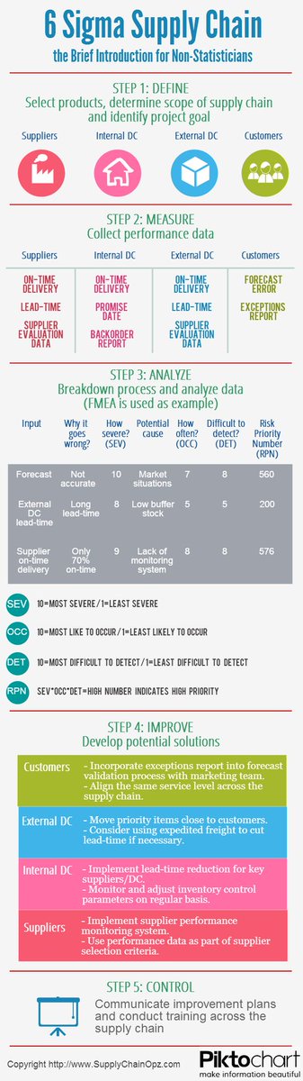 aviorgroup's tweet photo. #6sigma is improve your #businessstrategy come with @aviorgroup 
visit us: https://t.co/oCzQQkRJKy https://t.co/Syss1nLIMO