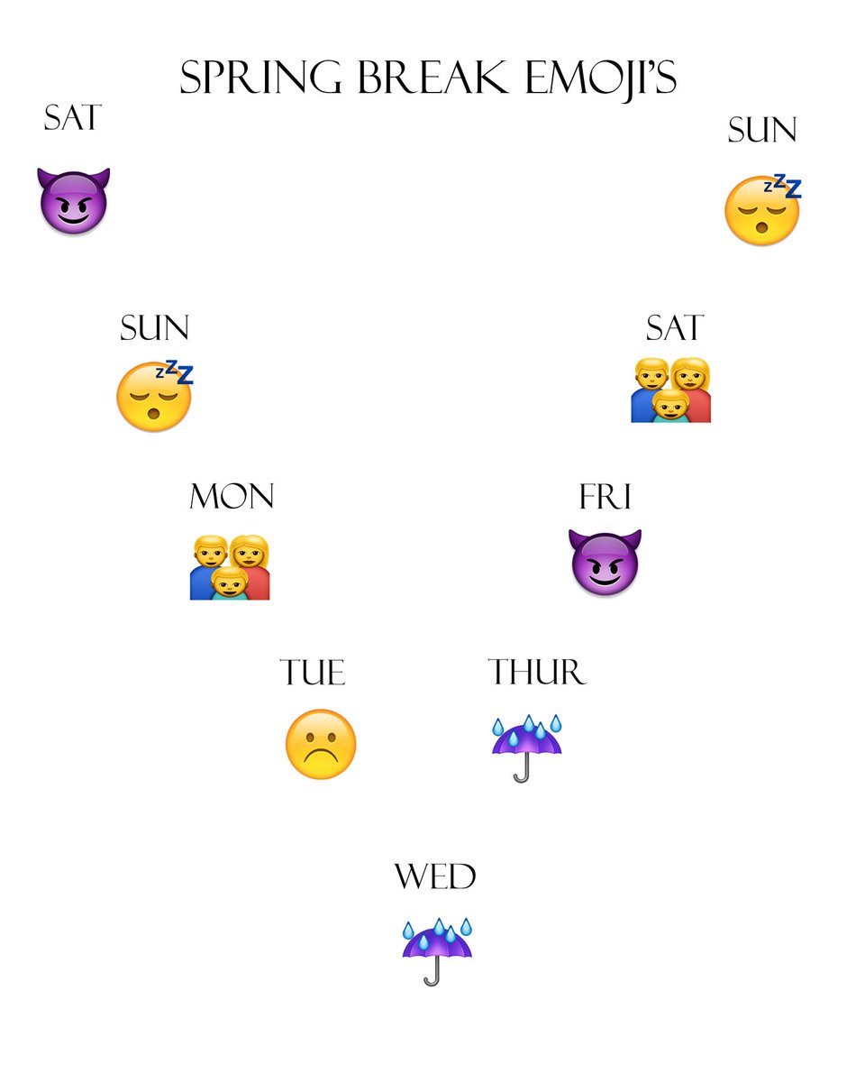 Logan_BonnerB3's tweet photo. spring break emojis #rhsgdi https://t.co/YwX80W51lY
