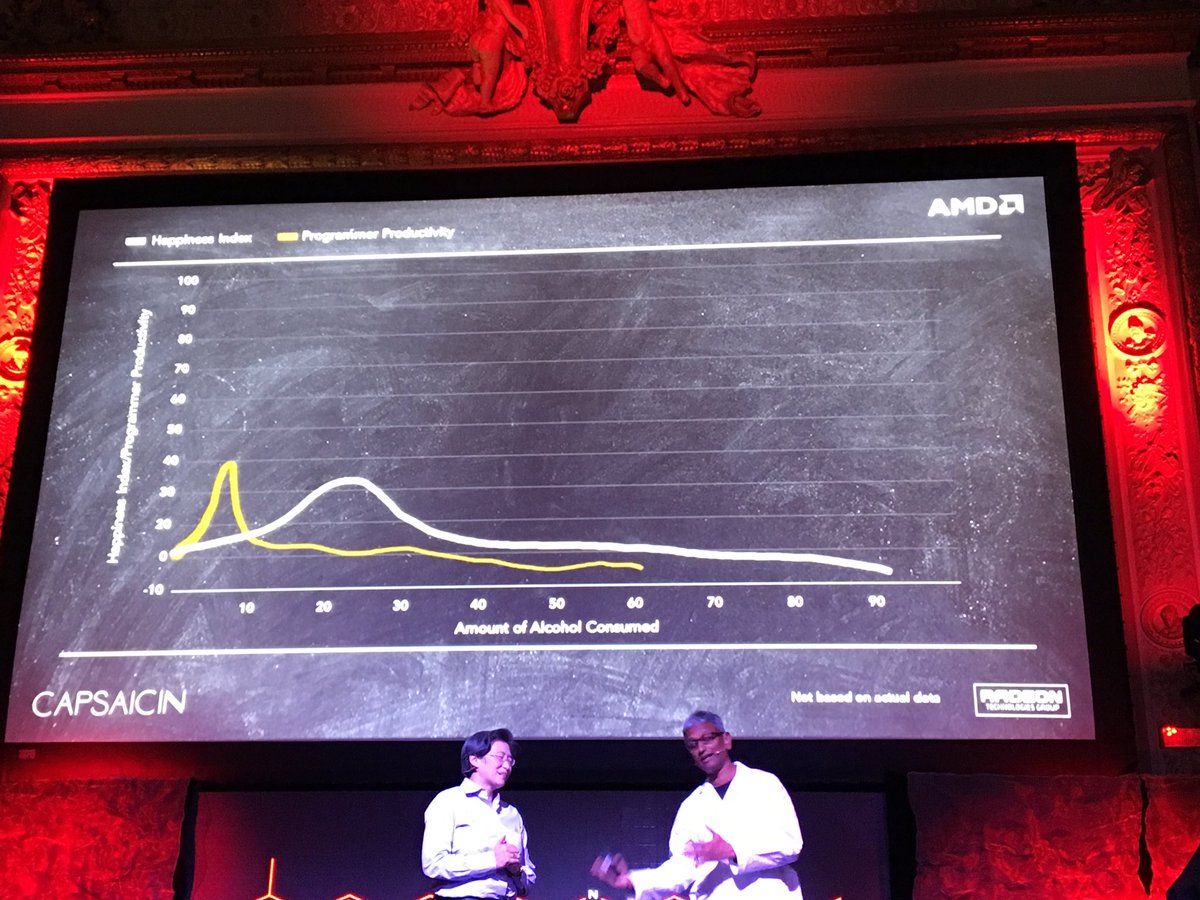 ryanshrout's tweet image. More important... #AMDCapsaicin