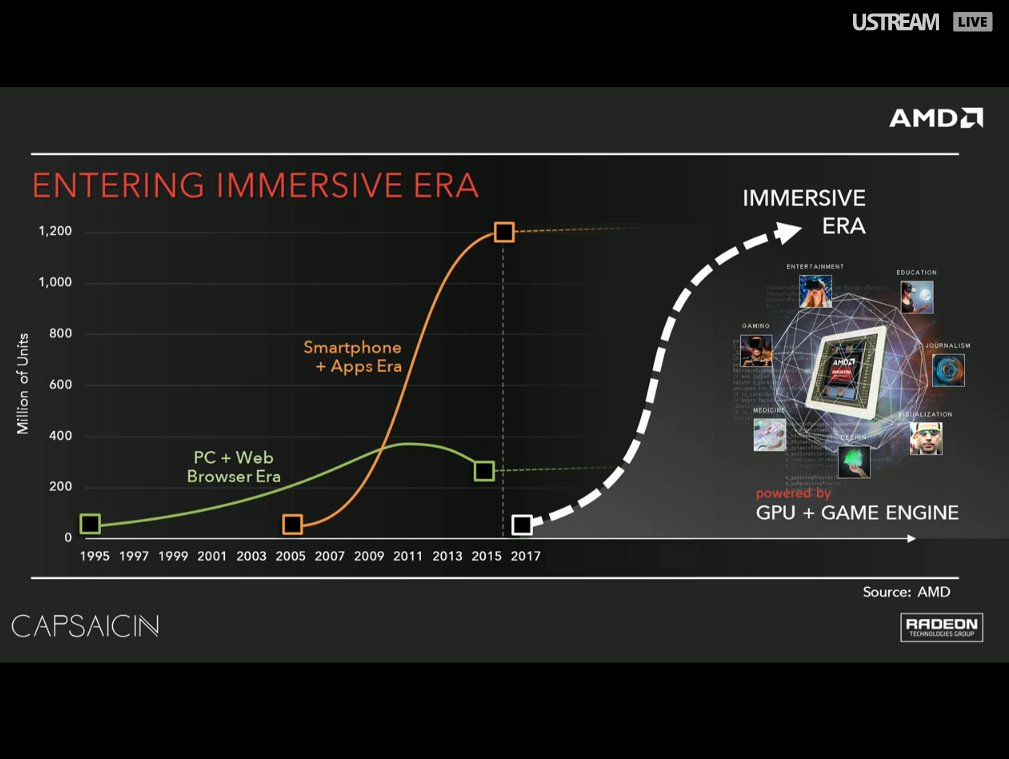 AMDRadeon's tweet image. &quot;What is the next era?  The immersive era!&quot; - Raja Koduri #AMDCapsaicin