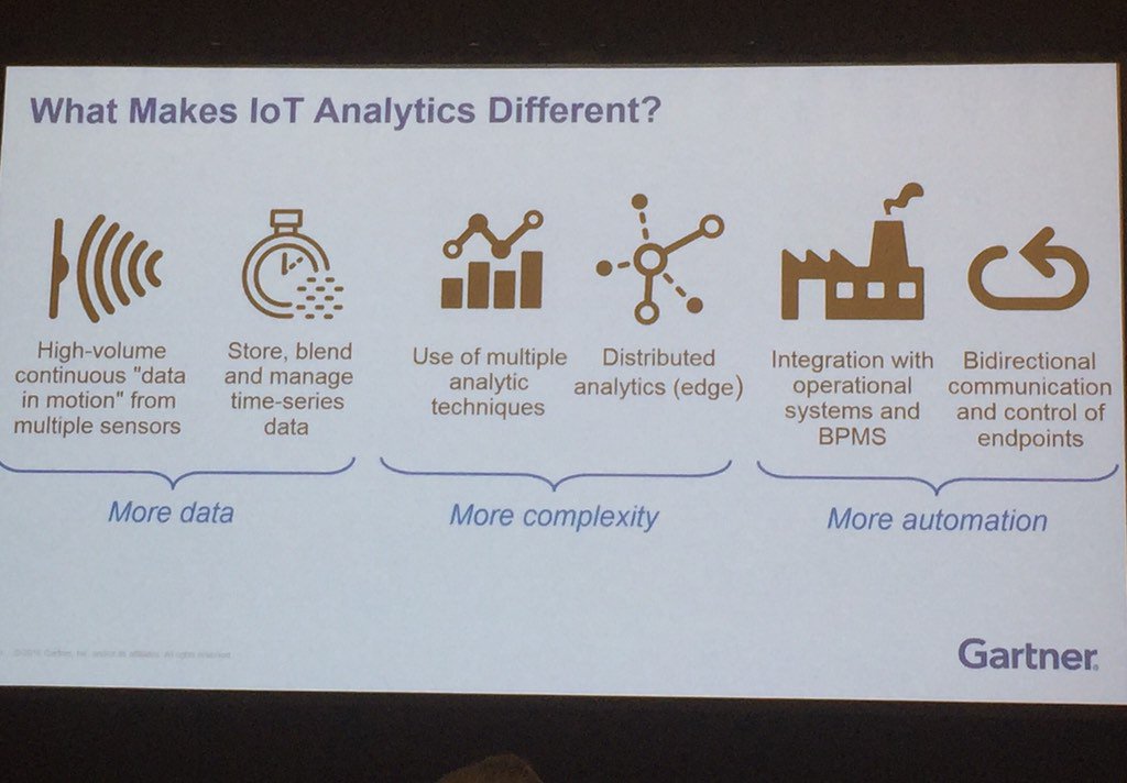 What makes #IoT analytics different? More data, more complexity, more automation. #GartnerBI <a href="/HareInsights/">Jim Hare</a>