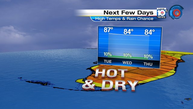 Ready for tomorrow?  It will be hot with a high temperaure of 87° forecast for Miami. https://t.co/ZEoJSlBNqa