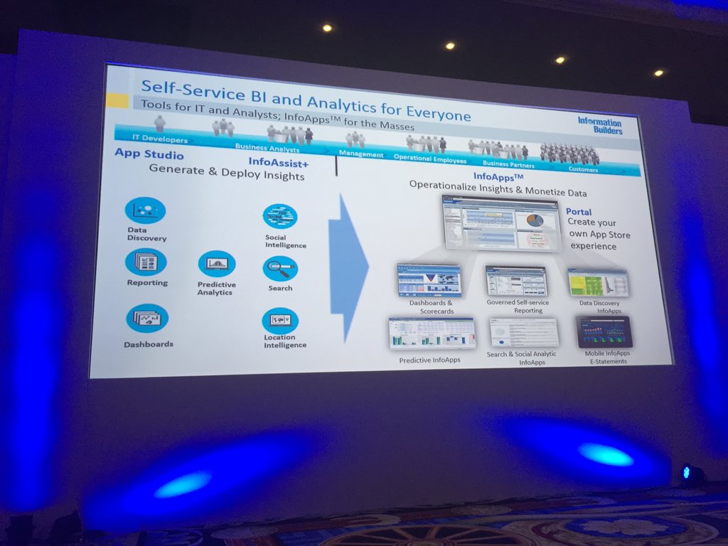 tweetgrady's tweet photo. @MPCorcoran talking @infobldrs #InfoApps for non technical users at #GartnerBI - stop by booth 407 for live demos https://t.co/3my7f3AVkB