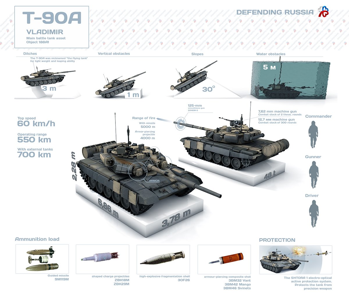 دبابة القتال الرئيسيه T-90 الروسيه  CdiZRPlXEAAcwdH