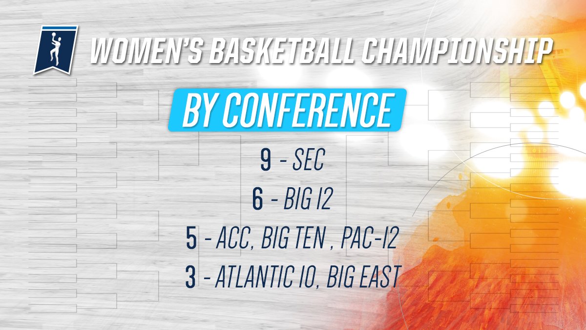 MarchMadnessWBB's tweet image. The SEC tied a #ncaaW championship record for most teams from one conference. #SelectionMonday