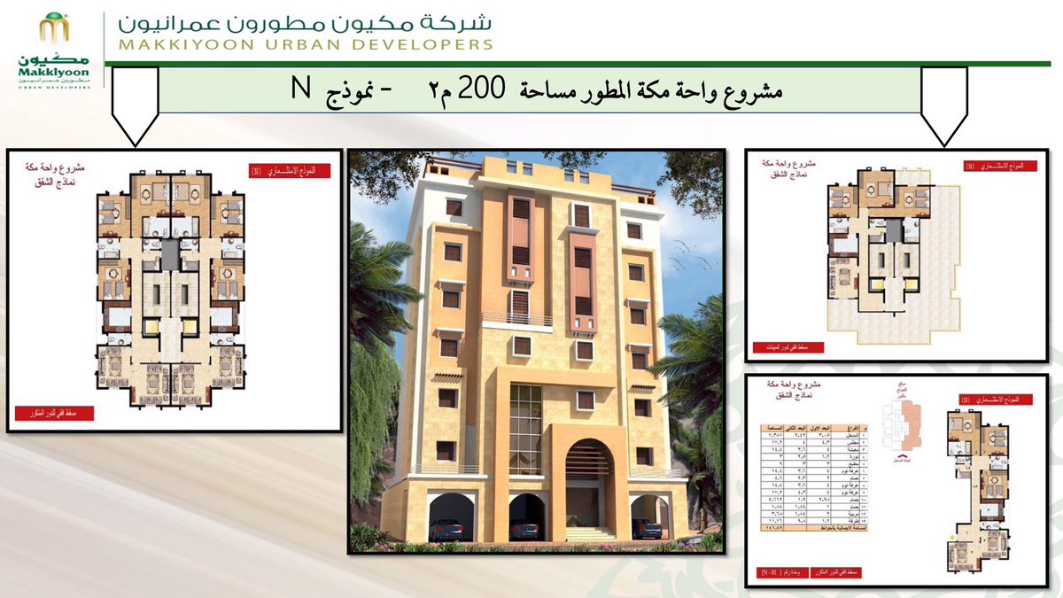 Elaqaar's tweet photo. مكة المكرمة 
مشروع واحة مكة 
لشراء شقق بالتقسيط
أسعار مغرية موقع إستراتجي 
0555651594
https://t.co/QrFltXelBi https://t.co/mdroAuziup