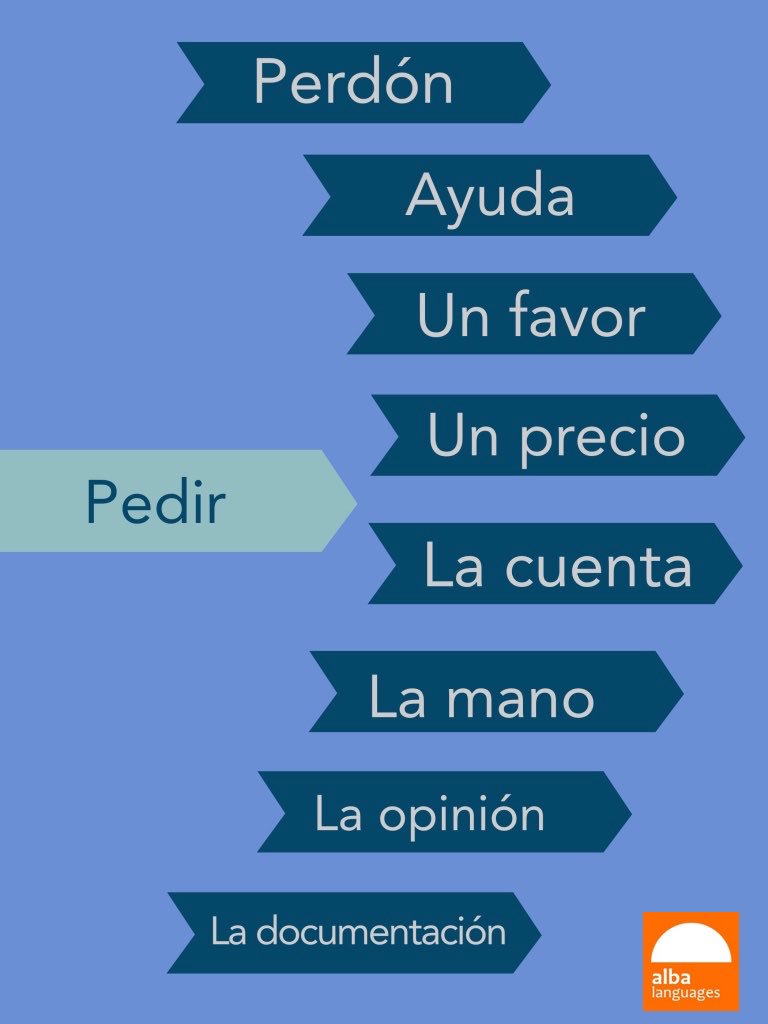 AlbaLanguages's tweet image. Repasa algunas combinaciones del verbo pedir.
