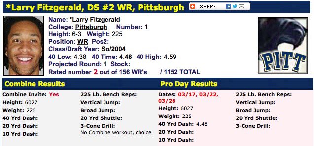mikejurecki's tweet photo. Looking back at WR Larry Fitzgerald 40 time, no Combine workout. Univ. of Pittsburgh ProDay 4.48 via #nfldraftscout https://t.co/aZT2iGJLeb