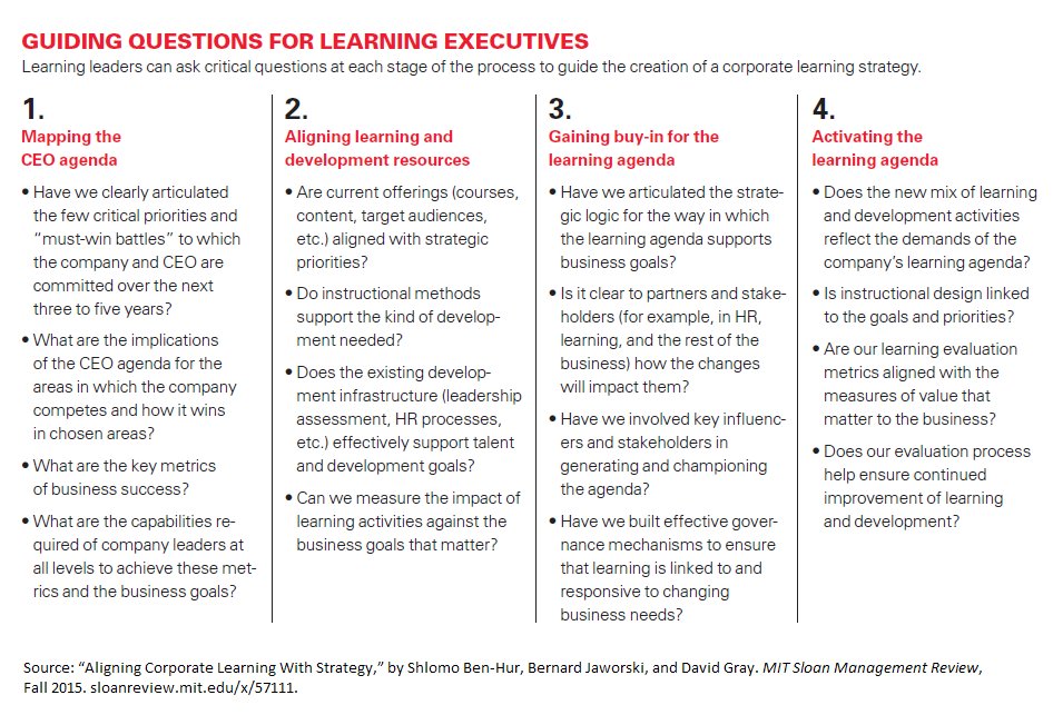 mitsmr's tweet image. Corporate learning should focus on "strategic alignment of learning" mitsmr.com/1fTs2Jd