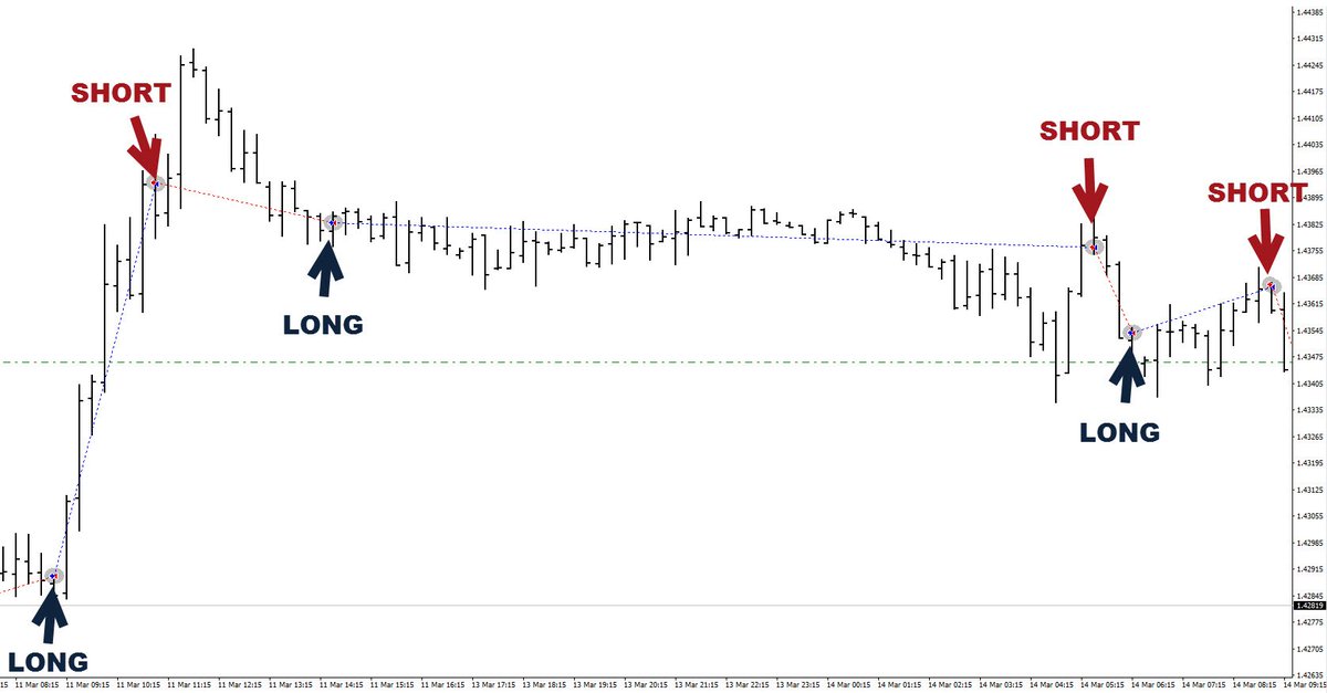 Forex Signals Trade Copier Forex Best Scalping Indicator