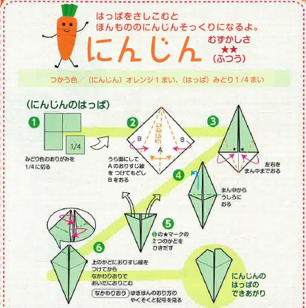 Twitter 上的 Kagomeお客様相談センター 続き 折り紙を作ってお子様向けのイベント等で配布しています トマトとにんじんの折り方をご紹介しますね T Co Equr4cisar Twitter