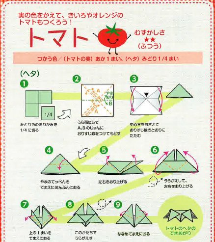 Kagomeお客様相談センター בטוויטר 続き 折り紙を作ってお子様向けのイベント等で配布しています トマトとにんじんの折り方をご紹介しますね T Co Equr4cisar