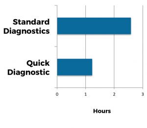 NexusLSAT's tweet image. FREE diagnostic LSAT at home with expert analysis over email nexuslsat.com/free-lsat-diag…