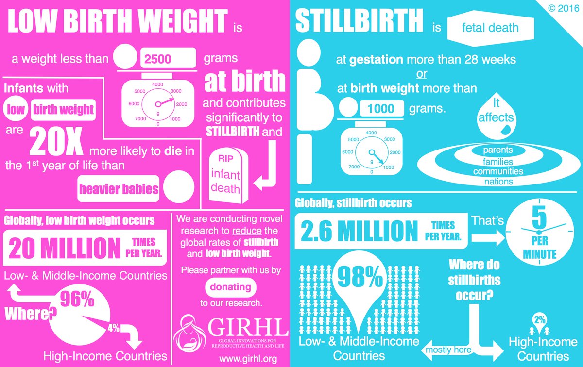AllanKember's tweet photo. Happy to finally launch our "partner-with-us" campaign for #stillbirth &amp; LBW research! https://t.co/5bvsOKdsOP #MNCH https://t.co/RtAOXcp0wS