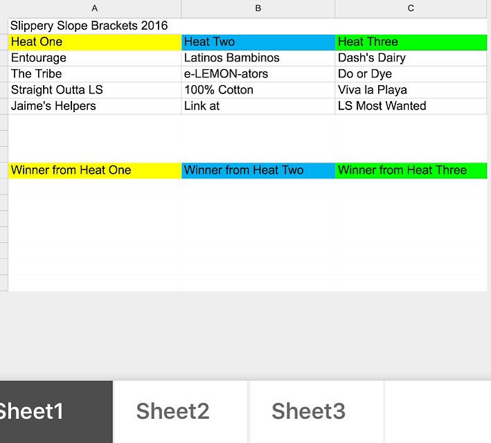 lshsASB's tweet image. ‼️Congrats to the teams who are moving on to tmws game.! For slippery slope each team needs 2 girls and 2 guys!💦🐾