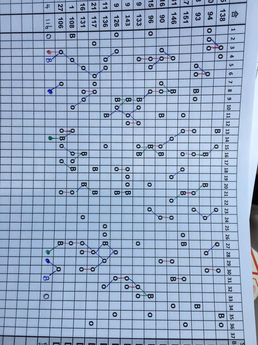 達磨 O O 今週の金曜日のロト7セット球予想 普通でg 対抗d 穴狙いjの一覧載せてます 個人的には G Dです T Co Ayygfqqgrz 達磨 O O 今週の金曜日のロト7セット球予想 普通でg 対抗d 穴狙いjの一覧載せてます 個人的には G Dです T Co Ayygfqqgrz