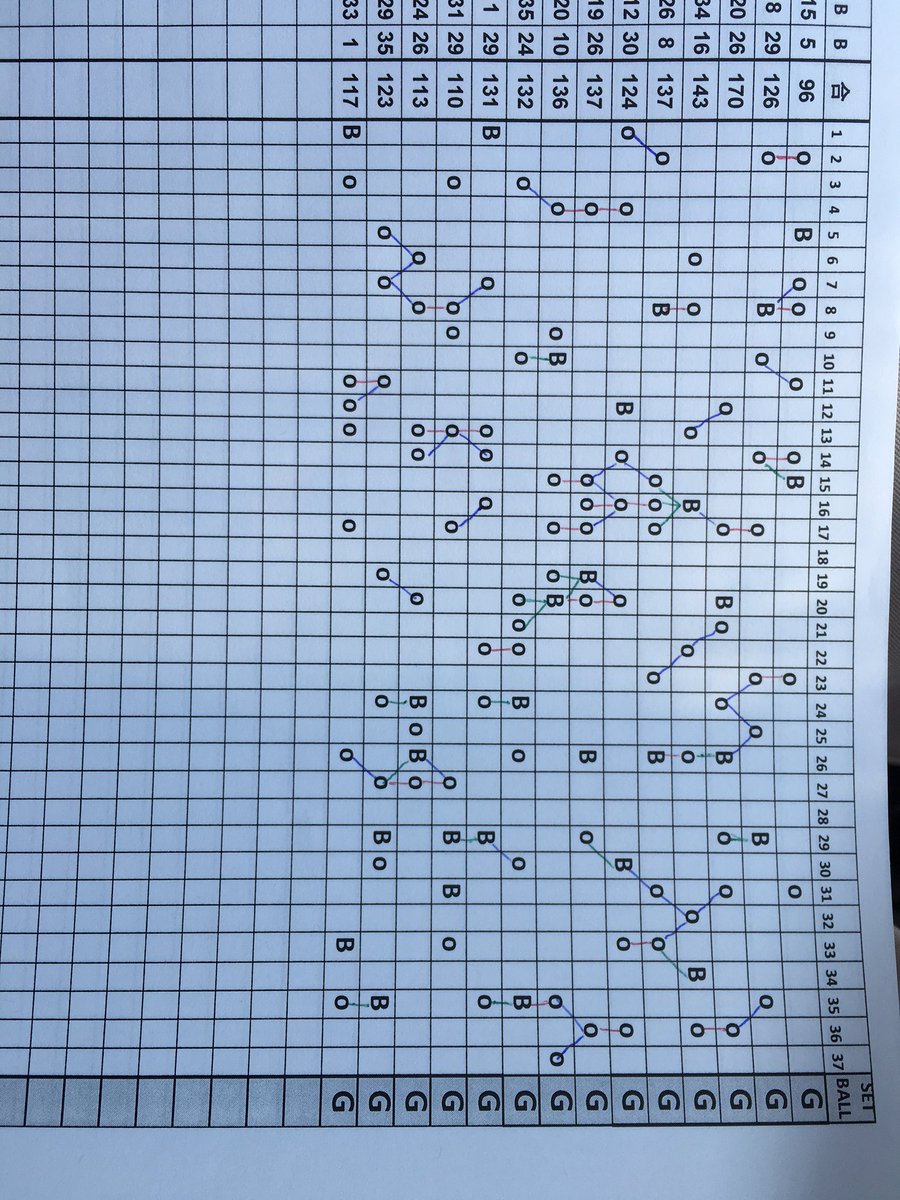 達磨 O O 今週の金曜日のロト7セット球予想 普通でg 対抗d 穴狙いjの一覧載せてます 個人的には G Dです T Co Ayygfqqgrz 達磨 O O 今週の金曜日のロト7セット球予想 普通でg 対抗d 穴狙いjの一覧載せてます 個人的には G Dです T Co Ayygfqqgrz