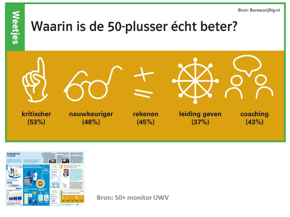 SollicitatieLAB's tweet image. Oude kaas heeft meer karakter
Whiskey: hoe ouder hoe beter
Werknemers hoe....


#50pluswerkt