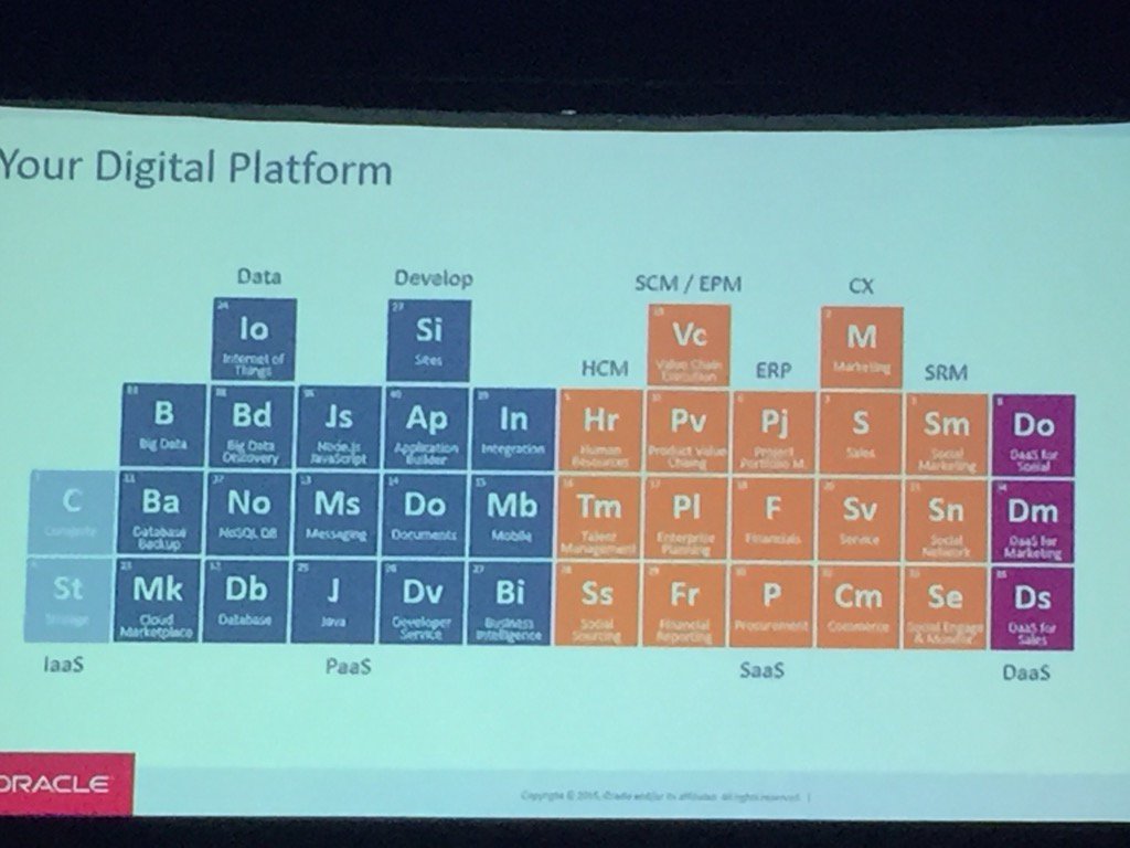 ThinusGreyling's tweet photo. #OracleDigitalZA https://t.co/BuMLcNZSdI