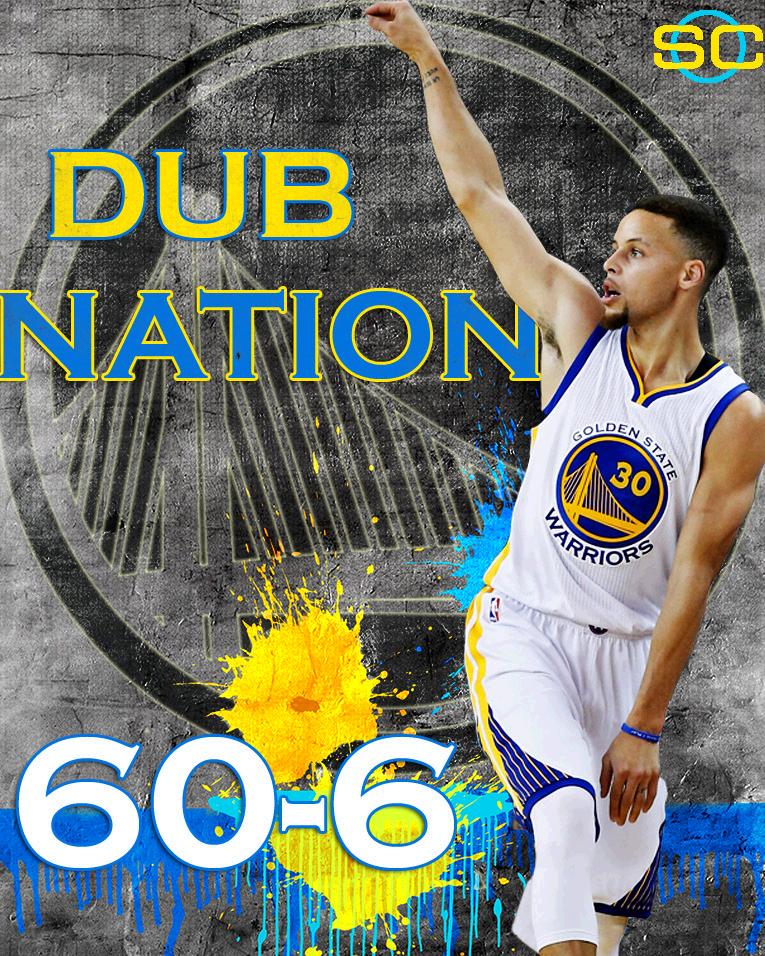 SportsCenter's tweet photo. Warriors take down Pelicans, 125-107, making Golden State the fastest team to 60 wins in NBA history. https://t.co/OnAVhiYy8r